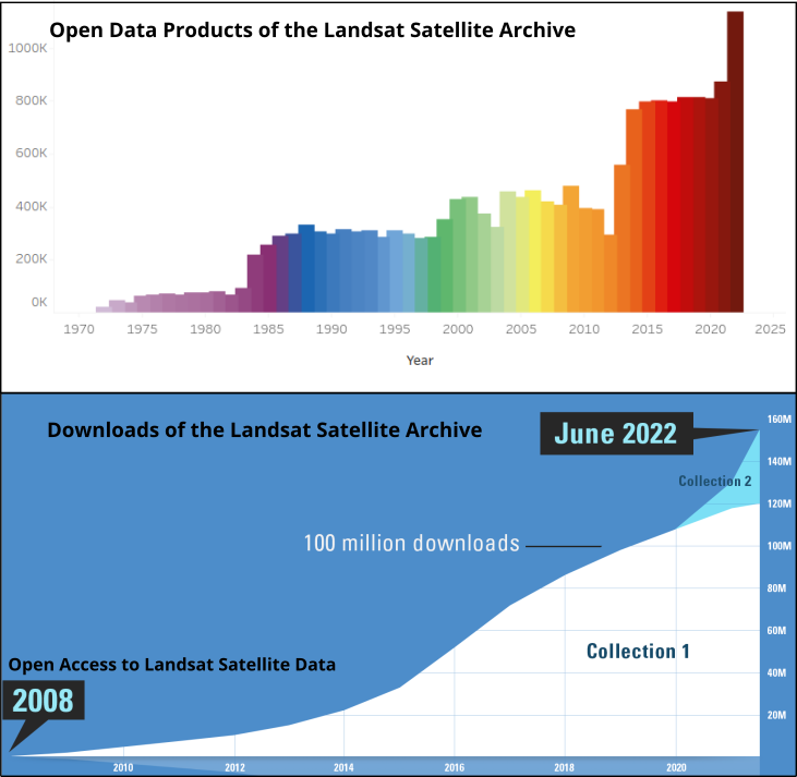 ../_images/landsat_growth_small.png